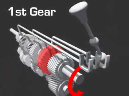 How a Manual Transmission Works - Leith Cars Blog